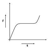 slotted-disc-spring-chart