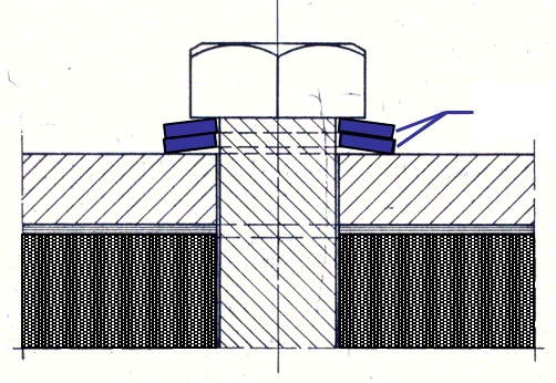 flange springs