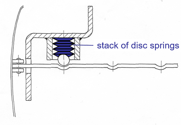 door hinges