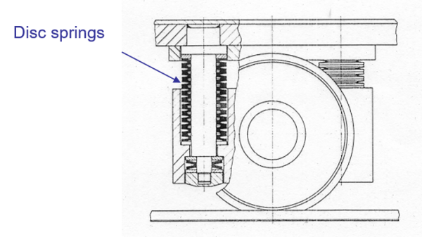 vehicular springs in axle bearing