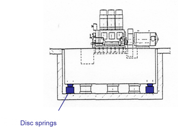 diesel suspension