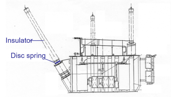 disc springs in insulator